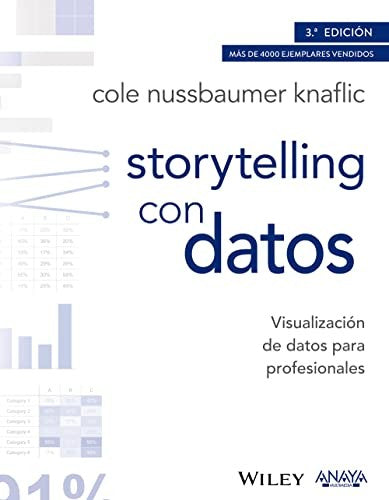 Storytelling con datos visuali