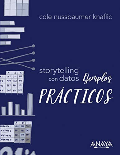 Storytelling con datos ejemplo